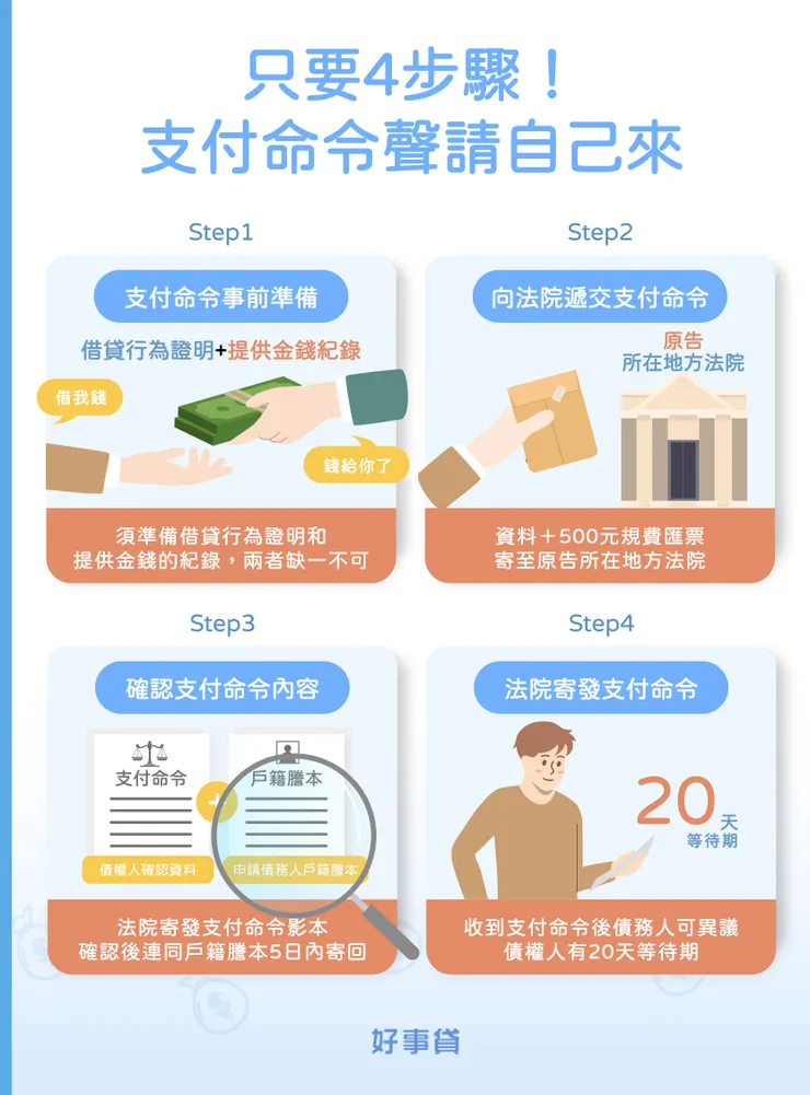 支付命令的聲請步驟