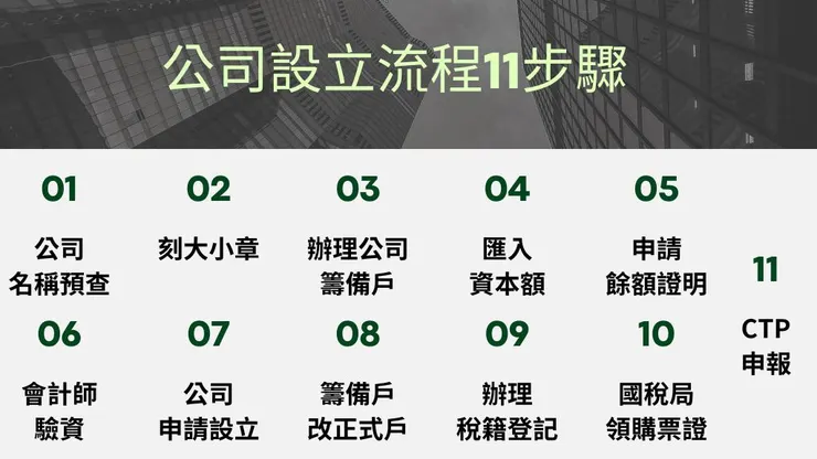 一人公司設立怎麼做1篇了解開一人公司好處及流程3