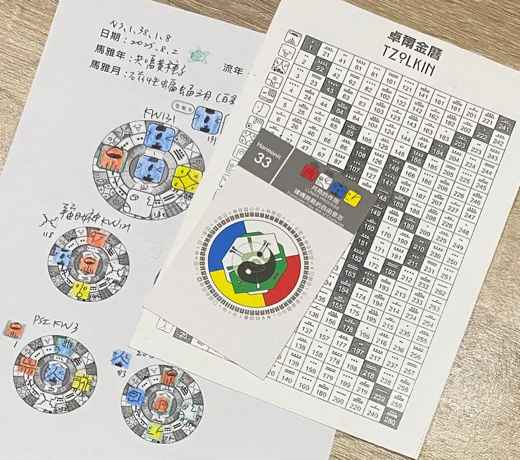 2025.8.2馬雅流日