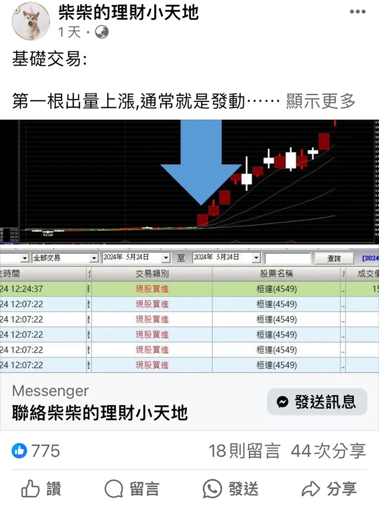 取材自柴柴的理財小天地