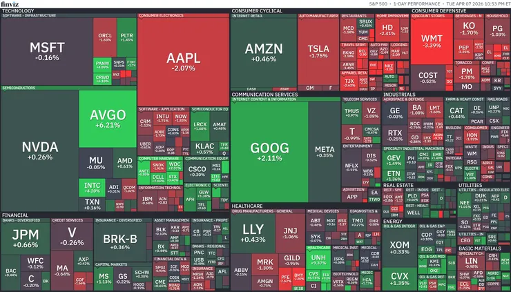 標普500熱視圖；資料來源：Finviz