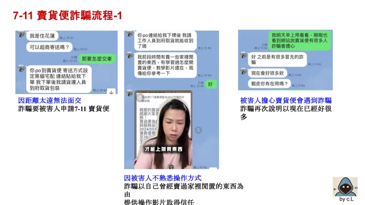 藍色字代表被害人當下狀況，黑色字是詐騙集團的動作或說詞