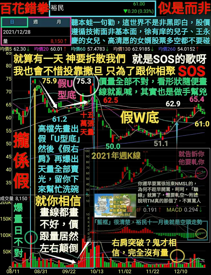 vocus|新世代的創作平台