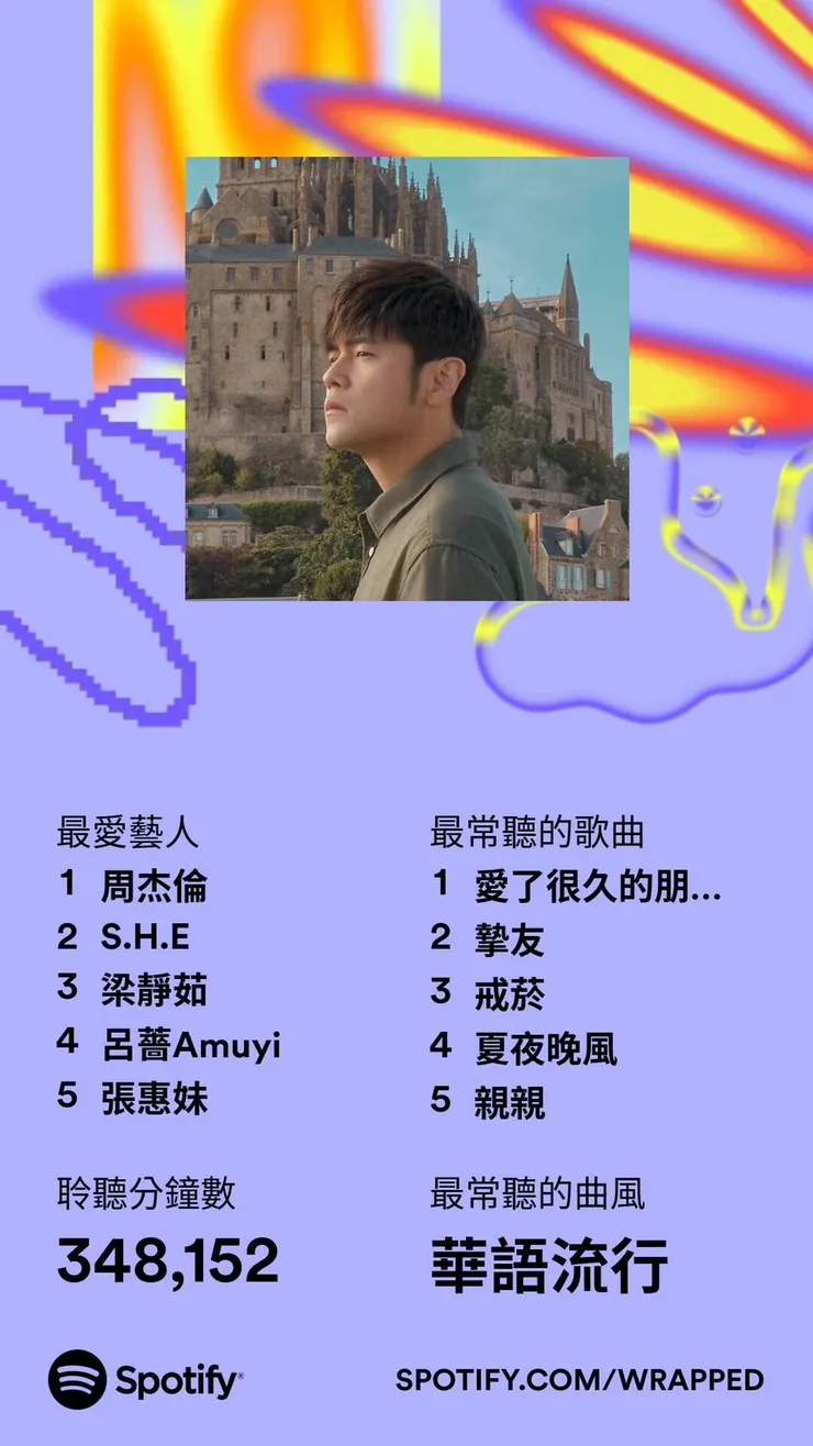 我的2023年度回顧