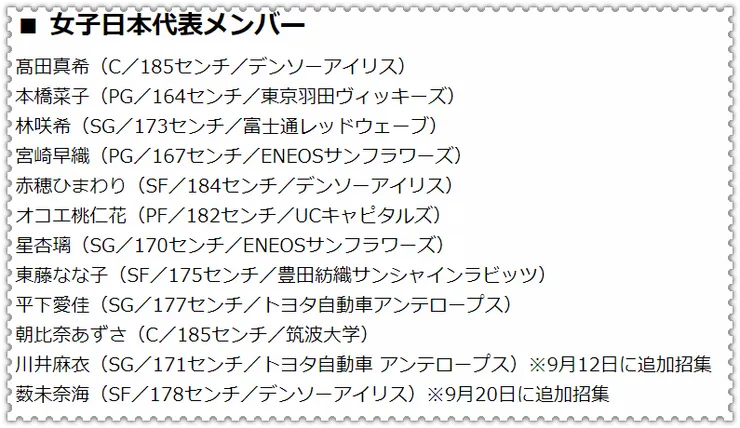 杭州亞運日本女籃選手名單(資料來源:日本籃球協會)