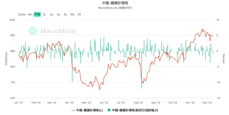 資料來源:財經M平方
