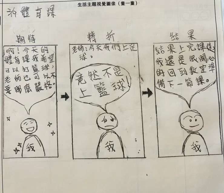 生活當中常常不如期待，但能轉念重新看待當下，讓情緒由負轉正，是需要刻意學習的。