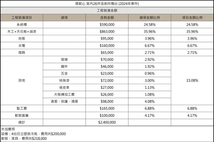 璟都心預算表(本預算僅供參考,實際報價因個案設計需求而異。)