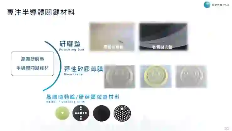 資料來源:2026.04法說會簡報