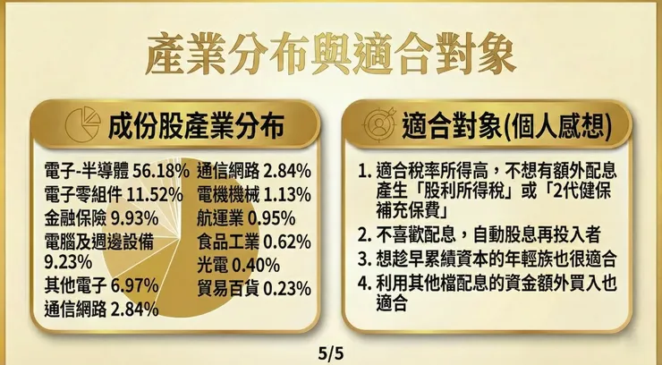 產業分佈與適合對象