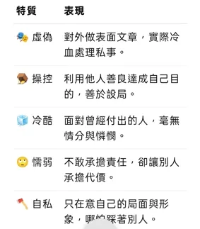 你能有辦法判斷並且警覺而遠離嗎?