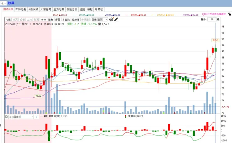 vocus｜新世代的創作平台