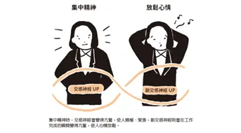 擷自《換上原子習慣腦》