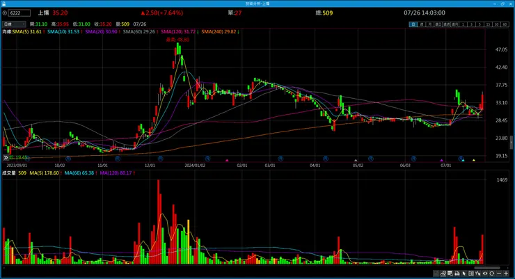 vocus｜新世代的創作平台