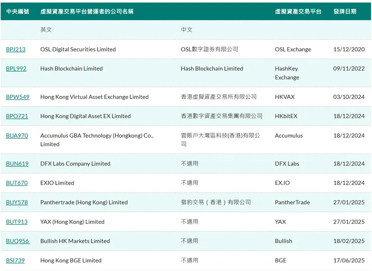 香港虛擬資產交易平台名單