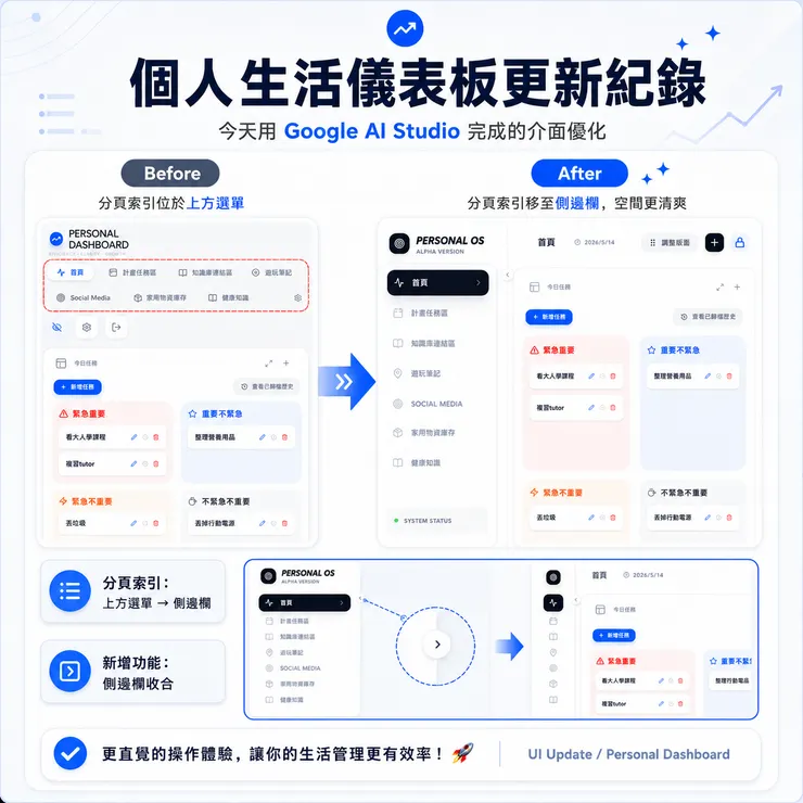 由ChatGPT幫我生產的前後比較圖