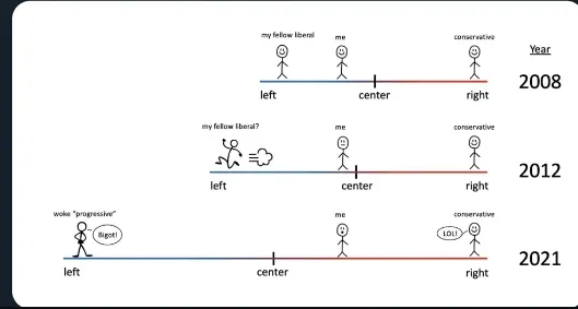 川普的政治旅程