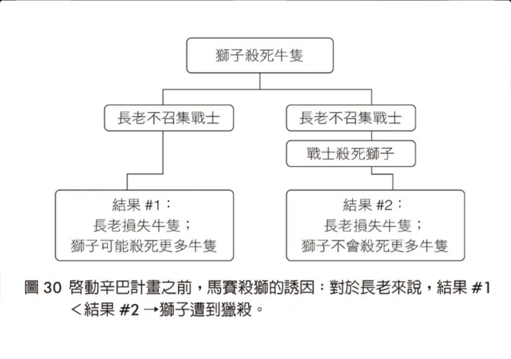 圖片來源：Gneezy, U. (2023)，誘因設計：精準傳遞訊號，讓人照著你的想法行動 ，遠見天下
