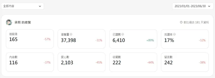 vocus｜新世代的創作平台