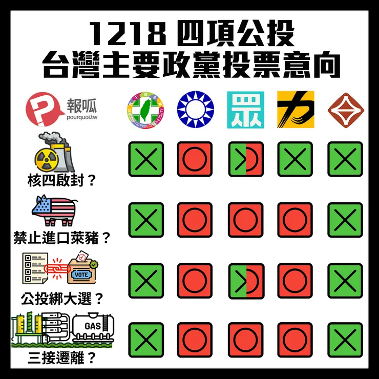 編:三接公投就是很明顯的例子(來源:報呱)