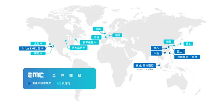 資料來源 : 公司官網