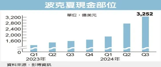 資料來源: 彭博
