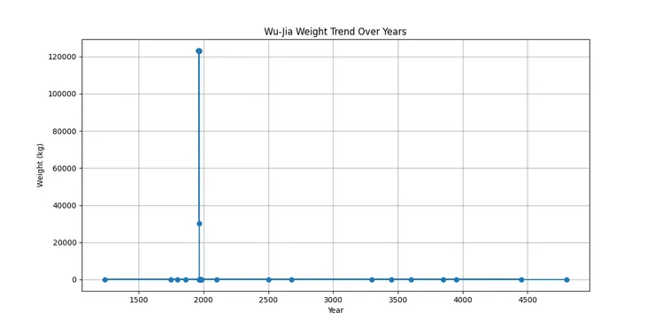 Perplexity。反映了來源資料格式標示不明。
