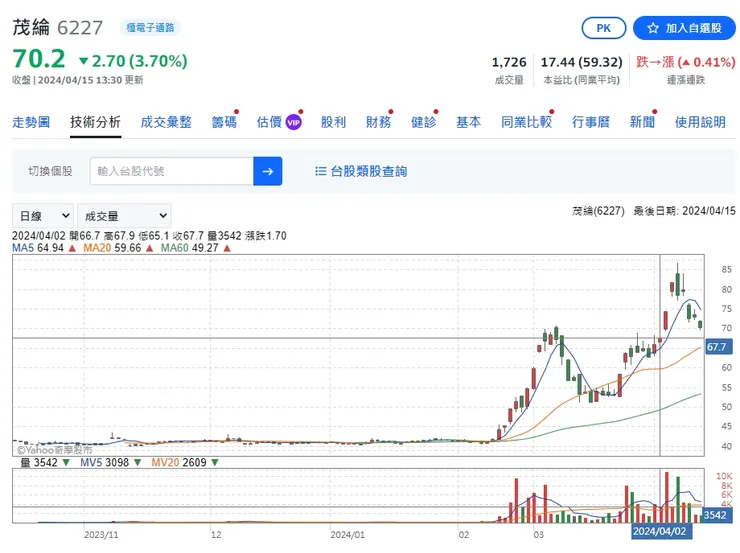 vocus｜新世代的創作平台