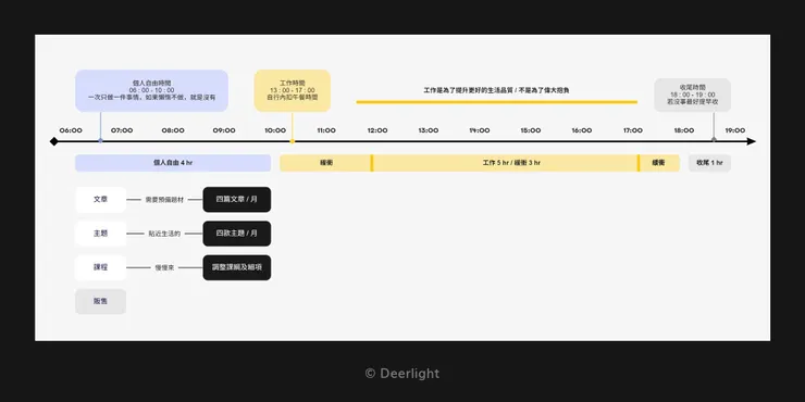 Design by Jhane Chou