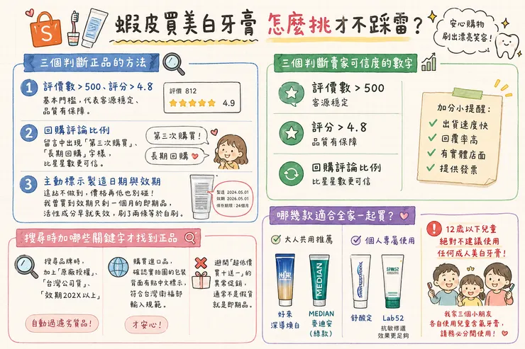 蝦皮買美白牙膏怎麼挑才不踩雷？正品辨別3大方法＋賣家可信度3指標，評價500、4.8分、回購率、製造日期教學，Lab52、舒酸定、MEDIAN、好來推薦 2026 安心購物指南