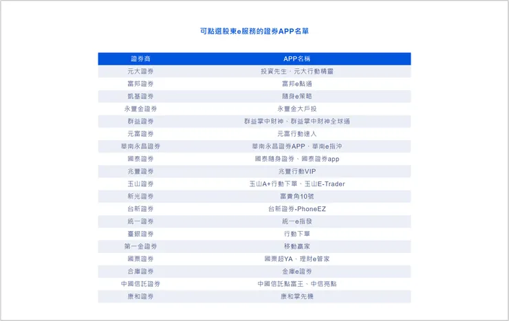 [教學] 元大臺灣 50（0050）ETF 分割投票懶人包：完整流程、投票教學及重要日程。🗳️
