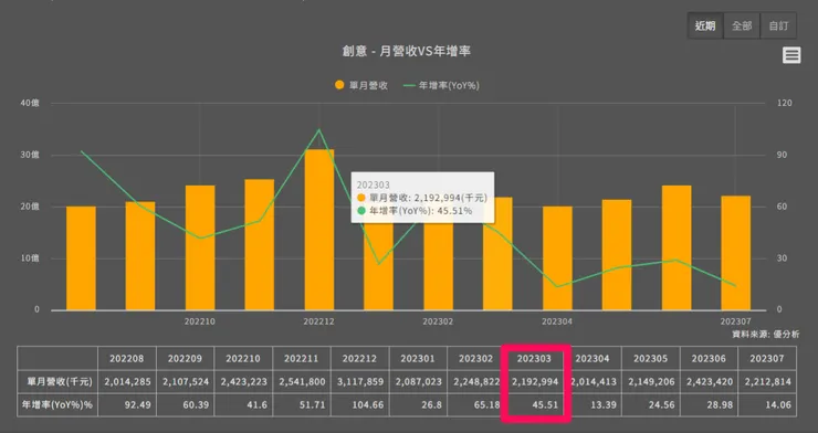 圖片來源:優分析