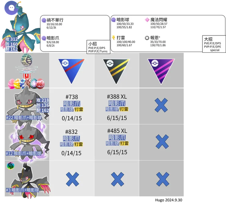 超級詛咒娃娃推薦招式