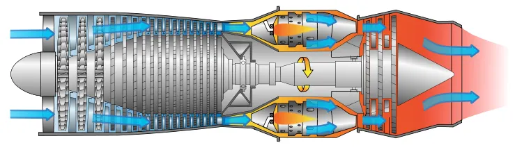 渦輪引擎示意圖,取自維基百科