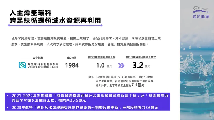 雲豹能源水資源市場投資(資料來源:雲豹能源業績發表會)