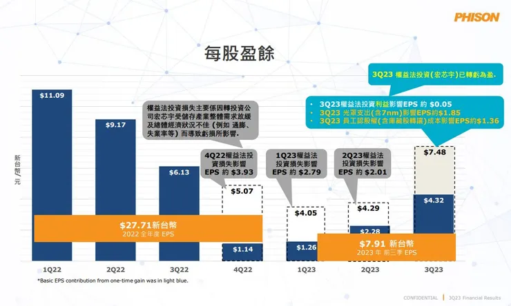 資料來源：群聯法說會簡報