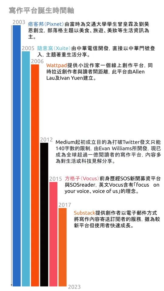 vocus|新世代的創作平台