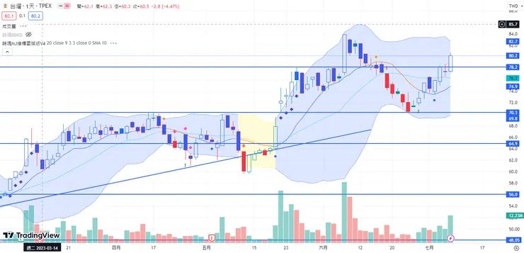 vocus｜新世代的創作平台