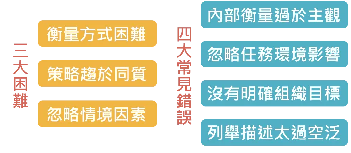 SWOT矩陣：圖片來源於臺灣行銷研究之網頁