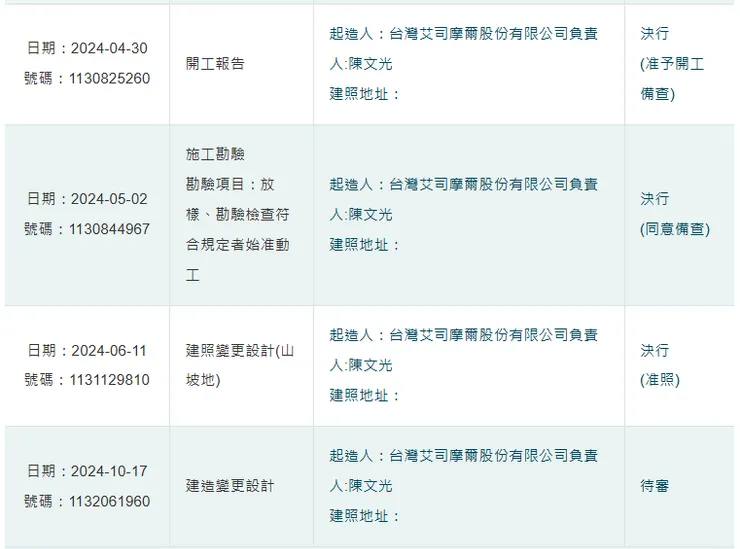 新北市建管系統
