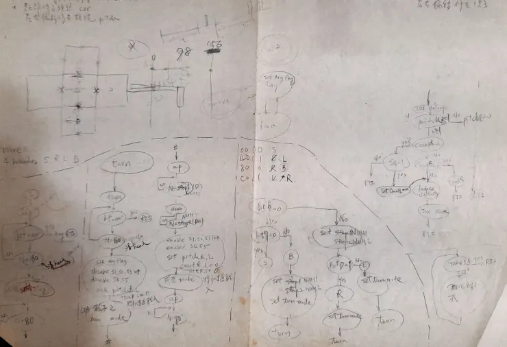 寫程式不能省略的步驟，流程圖。不然，你會不知道自己在寫什麼。 寫文章也要先打草稿吧！