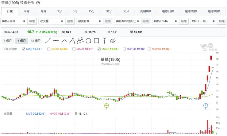 vocus|新世代的創作平台