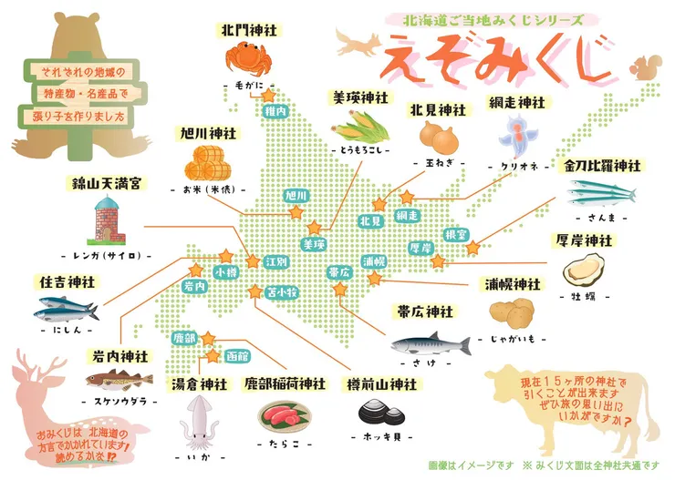 資料來源：網路提供