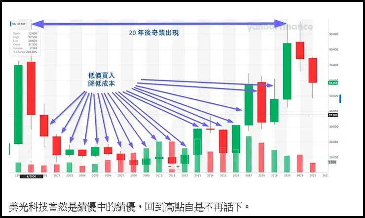 摘自 2023 年的特別講座