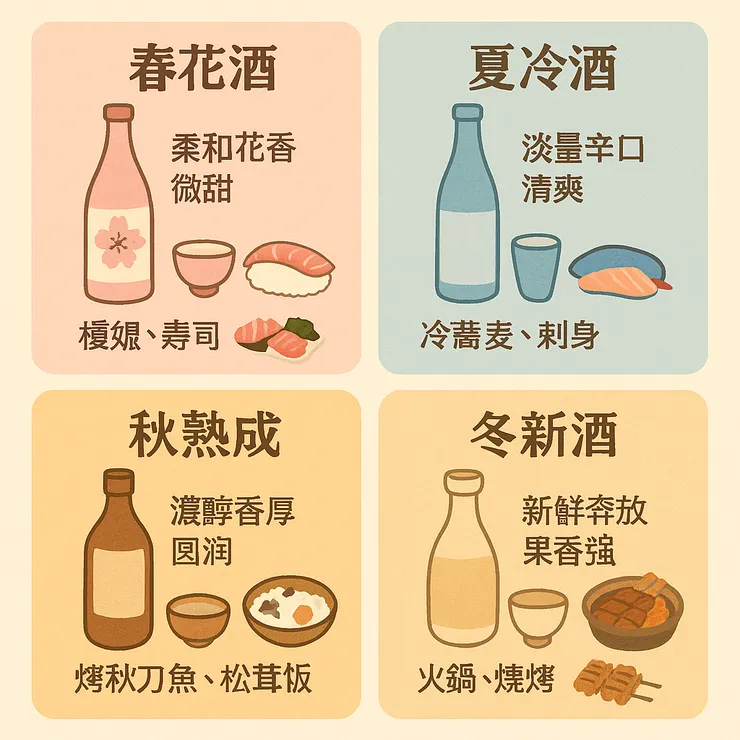 日本酒與四季
