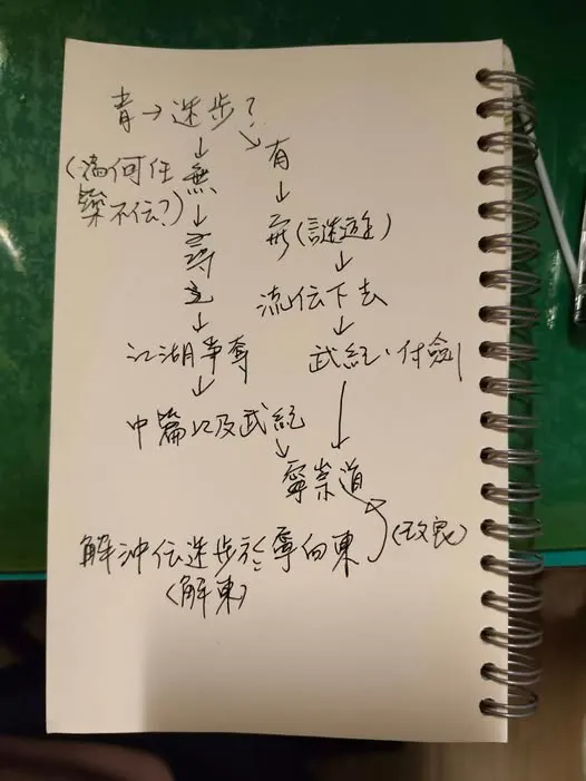 vocus|新世代的創作平台