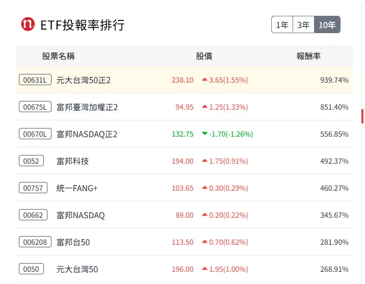 取自nstock.tw(2025/1/3收盤)