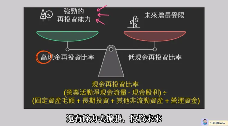 現金再投資比率。