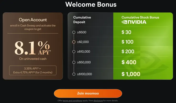 Moomoo AU welcome bonus