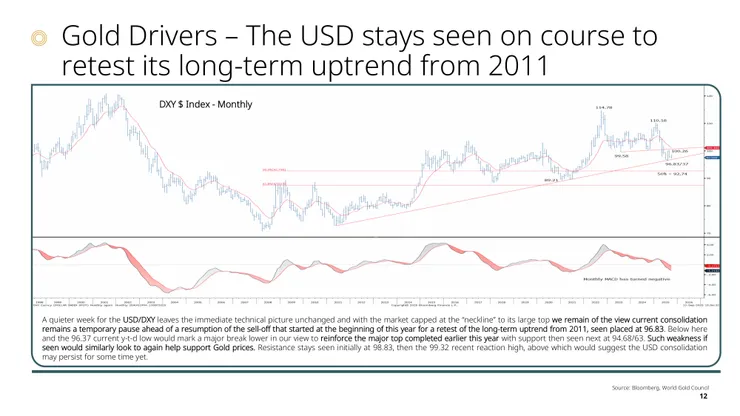 圖片引用:世界黃金協會